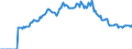 Indicator: Market Hotness:: Page View Count per Property Versus the United States in El Paso County, TX