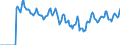 Indicator: Market Hotness:: Median Days on Market in El Paso County, TX