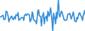 Indicator: Market Hotness:: Median Days on Market in El Paso County, TX