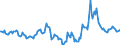 Indicator: Market Hotness:: Median Days on Market in El Paso County, TX