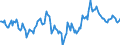 Indicator: Market Hotness:: Median Days on Market Day in El Paso County, TX