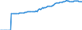 Indicator: Market Hotness:: Median Listing Price in El Paso County, TX