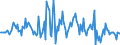 Indicator: Market Hotness:: Median Listing Price in El Paso County, TX