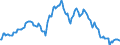 Indicator: Market Hotness:: Median Listing Price in El Paso County, TX