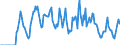 Indicator: Market Hotness:: Supply Score in El Paso County, TX