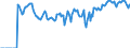 Indicator: Market Hotness: Hotness Rank in El Paso County, TX: 