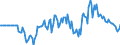 Indicator: Market Hotness: Hotness Rank in El Paso County, TX: 