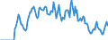 Indicator: Market Hotness: Hotness: Market Hotness: Hotness: Score in El Paso County, TX