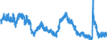 Indicator: Unemployed Persons in El Paso County, TX: 