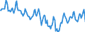Indicator: Housing Inventory: Median Days on Market: in El Paso County, TX