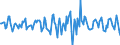 Indicator: Housing Inventory: Median Days on Market: Month-Over-Month in El Paso County, TX