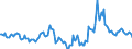 Indicator: Housing Inventory: Median Days on Market: Year-Over-Year in El Paso County, TX