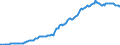 Indicator: Housing Inventory: Median: Listing Price in El Paso County, TX