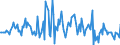 Indicator: Housing Inventory: Median: Listing Price Month-Over-Month in El Paso County, TX