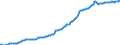 Indicator: Housing Inventory: Median: Listing Price per Square Feet in El Paso County, TX