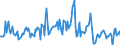 Indicator: Housing Inventory: Median: Listing Price per Square Feet Month-Over-Month in El Paso County, TX