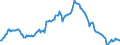 Indicator: Housing Inventory: Median: Listing Price per Square Feet Year-Over-Year in El Paso County, TX