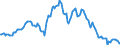 Indicator: Housing Inventory: Median: Listing Price Year-Over-Year in El Paso County, TX