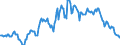 Indicator: Housing Inventory: Median: Home Size in Square Feet in El Paso County, TX