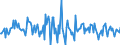 Indicator: Housing Inventory: Median: Home Size in Square Feet Month-Over-Month in El Paso County, TX
