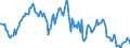 Indicator: Housing Inventory: Median: Home Size in Square Feet Year-Over-Year in El Paso County, TX