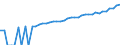 Indicator: 90% Confidence Interval: Lower Bound of Estimate of Median Household Income for El Paso County, TX