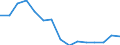 Indicator: Population Estimate,: Total, Not Hispanic or Latino, Some Other Race Alone (5-year estimate) in Erath County, TX