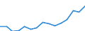 Indicator: Population Estimate,: Total, Not Hispanic or Latino, Two or More Races, Two Races Excluding Some Other Race, and Three or More Races (5-year estimate) in Erath County, TX