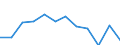 Indicator: Population Estimate,: Migration Flow (5-year estimate) for Erath County, TX (DISCONTINUED)