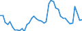 Indicator: Unemployed Persons in Erath County, TX: 
