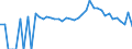 Indicator: 90% Confidence Interval: Lower Bound of Estimate of Related Children Age 5-17 in Families in Poverty for Erath County, TX