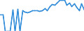 Indicator: 90% Confidence Interval: Upper Bound of Estimate of People of All Ages in Poverty for Erath County, TX