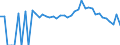 Indicator: 90% Confidence Interval: Lower Bound of Estimate of Percent of Related Children Age 5-17 in Families in Poverty for Erath County, TX