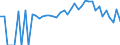 Indicator: 90% Confidence Interval: Lower Bound of Estimate of Percent of People of All Ages in Poverty for Erath County, TX