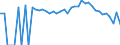 Indicator: 90% Confidence Interval: Lower Bound of Estimate of Percent of People Age 0-17 in Poverty for Erath County, TX