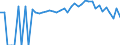 Indicator: 90% Confidence Interval: Upper Bound of Estimate of Percent of People of All Ages in Poverty for Erath County, TX