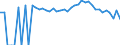 Indicator: Estimated Percent of: People Age 0-17 in Poverty for Erath County, TX