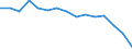 Indicator: Population Estimate,: Total, Not Hispanic or Latino, Black or African American Alone (5-year estimate) in Falls County, TX