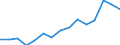 Indicator: Population Estimate,: Total, Hispanic or Latino, Black or African American Alone (5-year estimate) in Falls County, TX