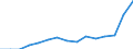 Indicator: Population Estimate,: Total, Hispanic or Latino, American Indian and Alaska Native Alone (5-year estimate) in Falls County, TX
