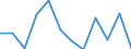 Indicator: Population Estimate,: Migration Flow (5-year estimate) for Falls County, TX (DISCONTINUED)