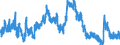 Indicator: Unemployed Persons in Falls County, TX: 