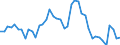Indicator: Unemployed Persons in Falls County, TX: 