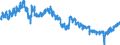 Indicator: Employed Persons in Falls County, TX: 