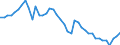 Indicator: Employed Persons in Falls County, TX: 