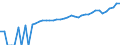 Indicator: 90% Confidence Interval: Lower Bound of Estimate of Median Household Income for Falls County, TX