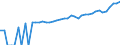 Indicator: 90% Confidence Interval: Upper Bound of Estimate of Median Household Income for Falls County, TX