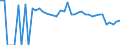 Indicator: 90% Confidence Interval: Lower Bound of Estimate of Related Children Age 5-17 in Families in Poverty for Falls County, TX