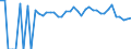 Indicator: 90% Confidence Interval: Lower Bound of Estimate of People of All Ages in Poverty for Falls County, TX