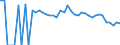 Indicator: 90% Confidence Interval: Lower Bound of Estimate of People Age 0-17 in Poverty for Falls County, TX